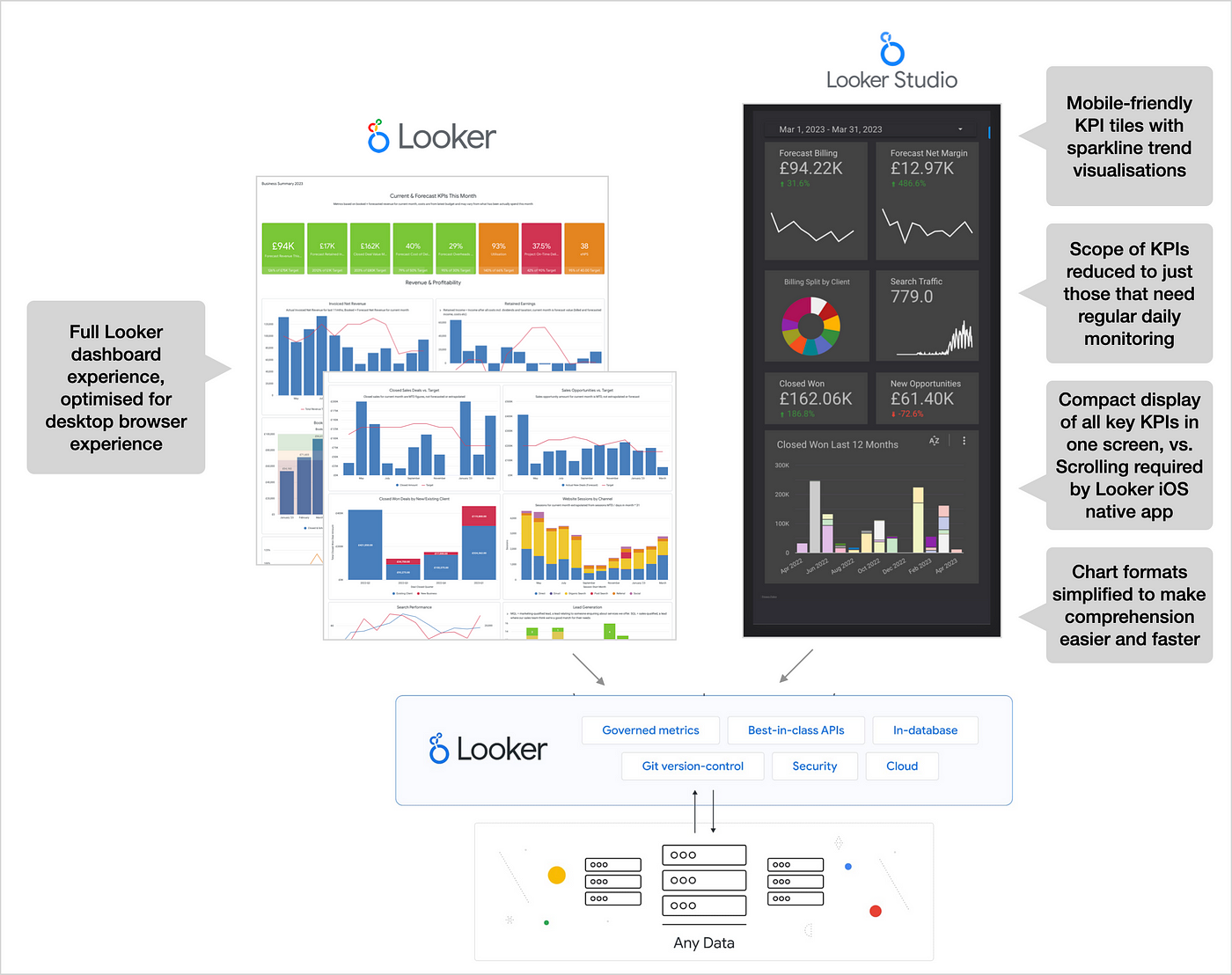 KPI y Dashboard